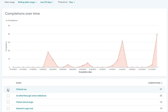 track behavioral user activation within your growth experimentation with hubspot ai crm.